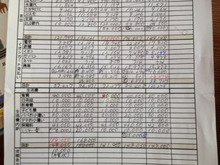 ズボラナな袋分け家計簿