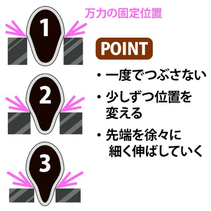 バイスは中央から先端に向け締めていく