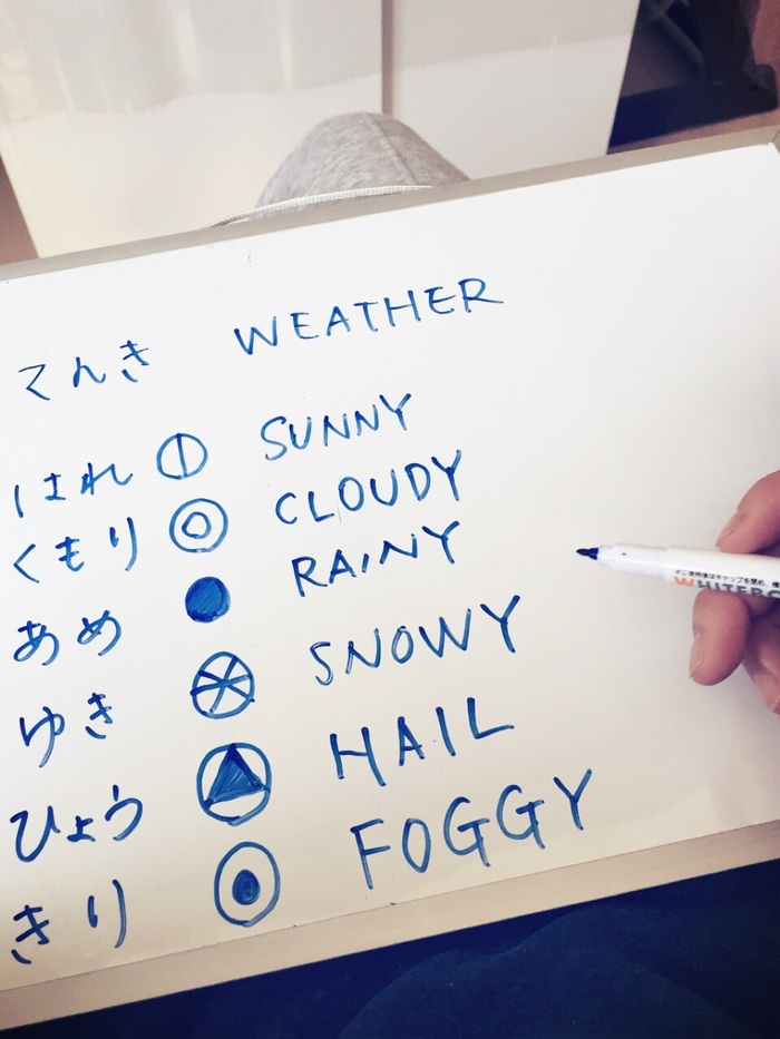 お天気記号って?