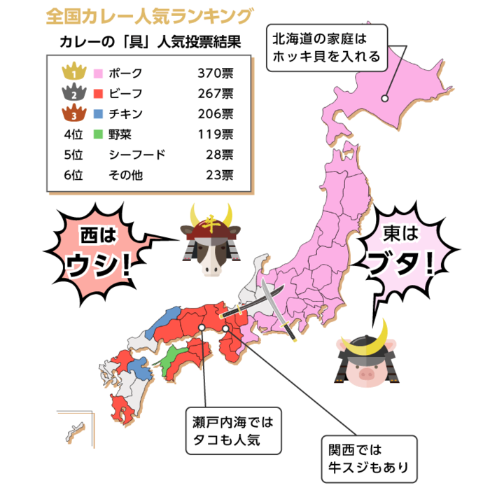 東と西でカレーの具って違うんです