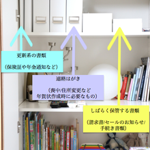 郵便物は最大3ステップで処理完了!