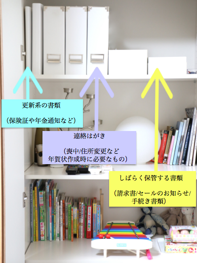 郵便物は最大3ステップで処理完了!