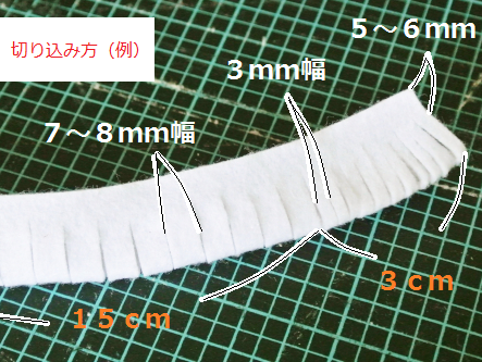 手順3の補足説明①(切込み方例)
