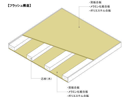 その4:「このドア、突板(つきいた)ですか?」