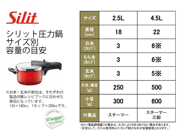Silit圧力鍋 サイズ別容量の目安