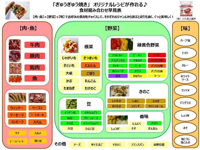 食材選びの参考に
