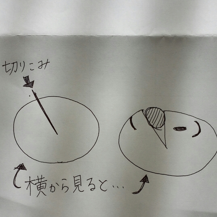 アンパンマンの土台作り