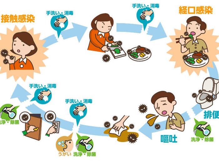 感染を拡大させないためには?