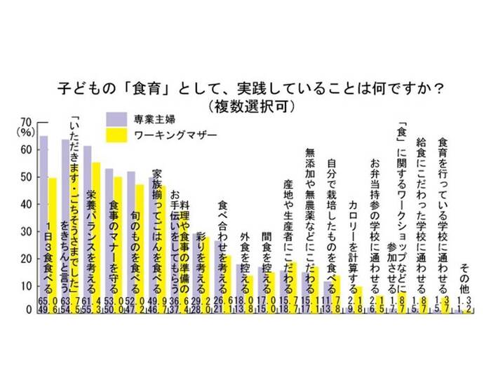 「食育」は食事の前後の挨拶から