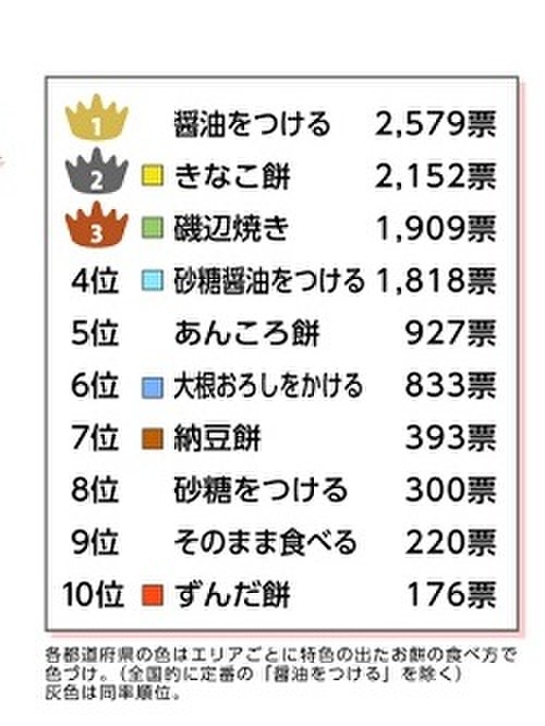 お餅を「お雑煮」に入れて食べる?