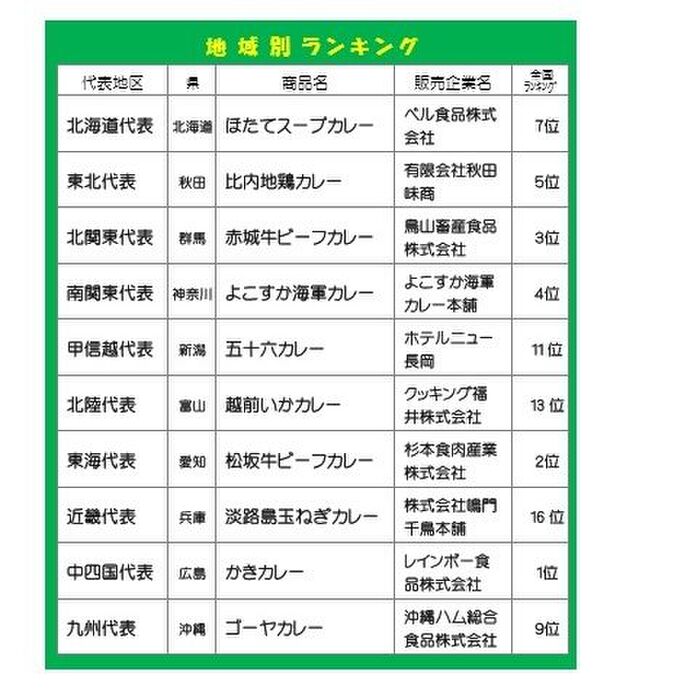 地域別ランキング