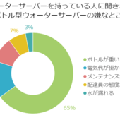 実は重い!?ボトル型ウォーターサーバーのデメリット