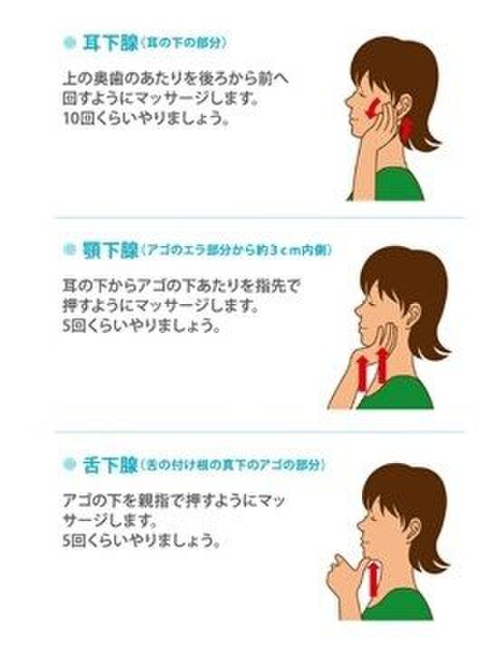 毎日できる「唾液腺マッサージ」で解決!