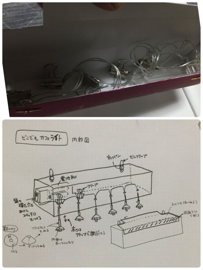 内部構造図解説