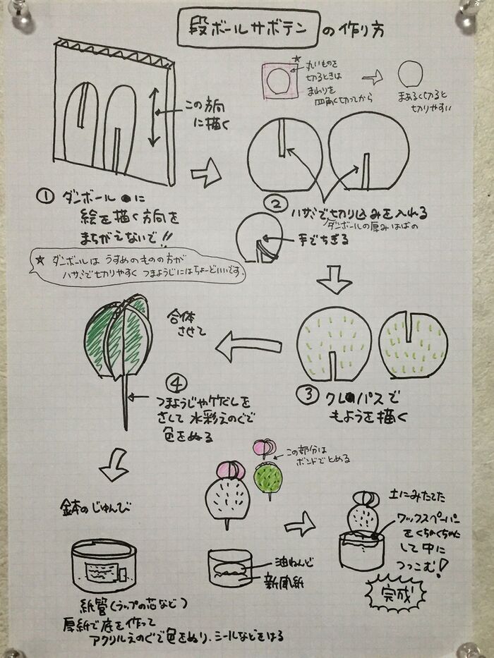 ダンボールサボテンの作り方