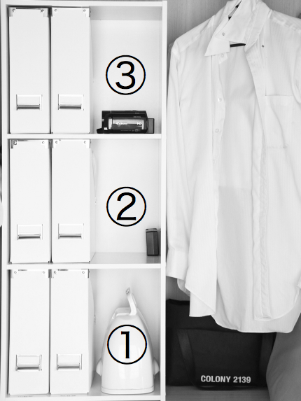 Step2  3パターンの通りに収めます。