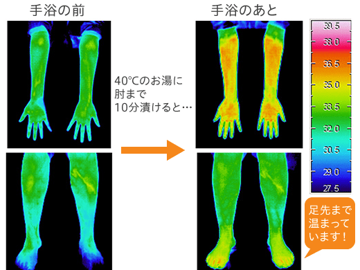 お風呂に入れない時は“手浴”がおすすめ!