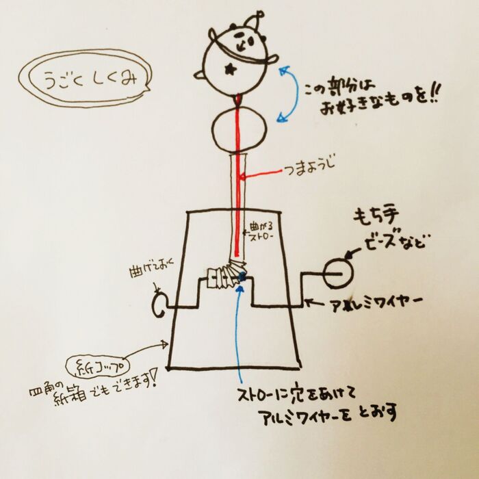 動く仕組みの説明図