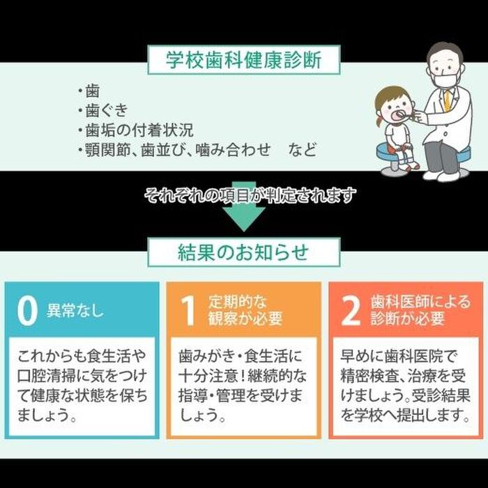 学校の歯科健診で調べるのはこの5項目