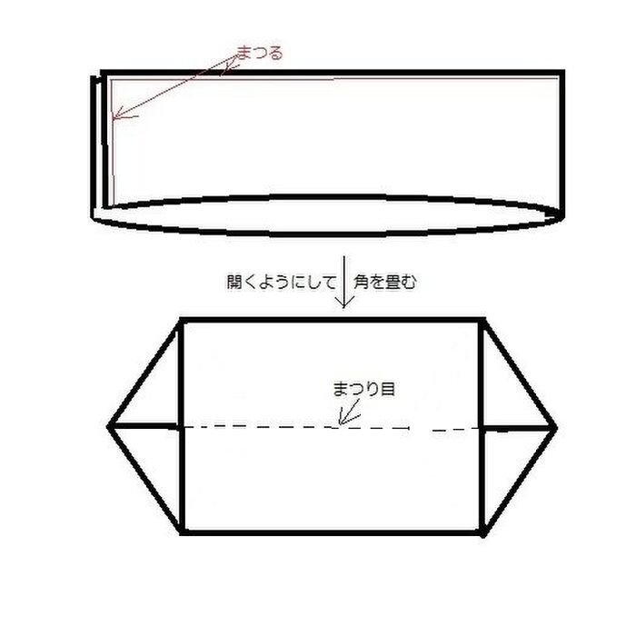 L字に縫い、開く
