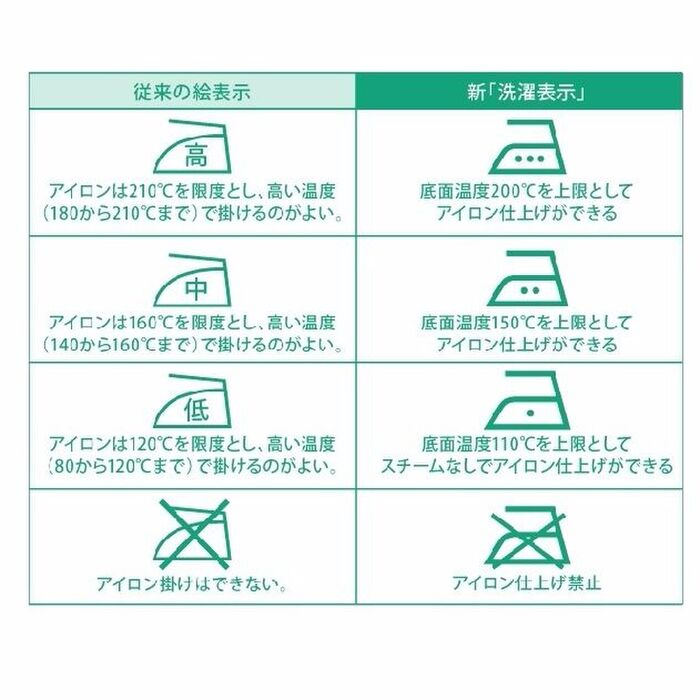 アイロン仕上げの記号と意味