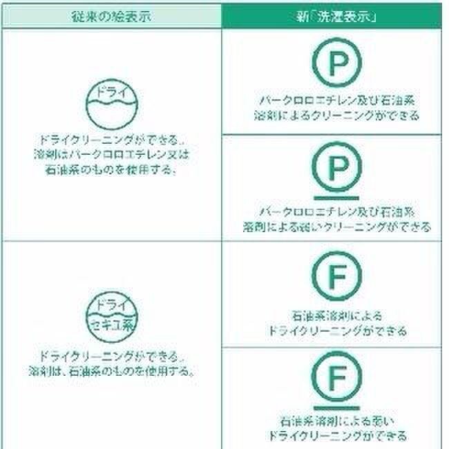 クリーニングの記号と意味