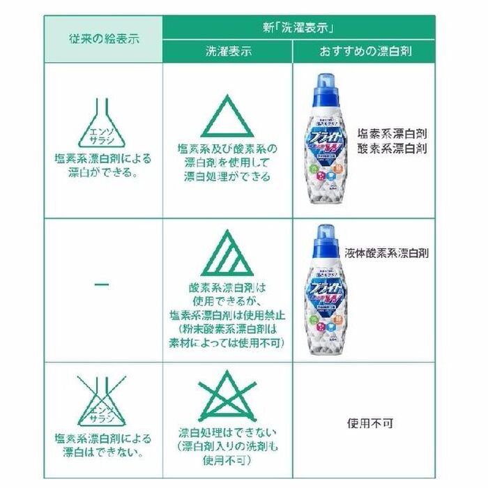漂白剤の記号と意味、おすすめの漂白剤