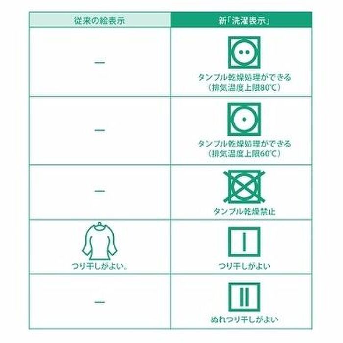 乾燥の記号と意味