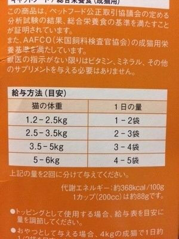 ■猫の1日の食事量を知っておこう
