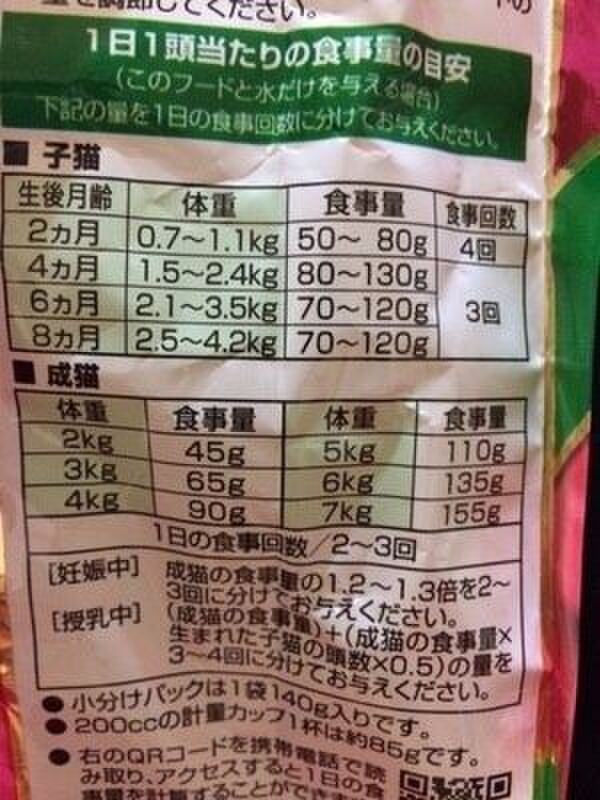 ■おやつの適量はどれくらい?