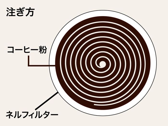 抽出工程の単純化