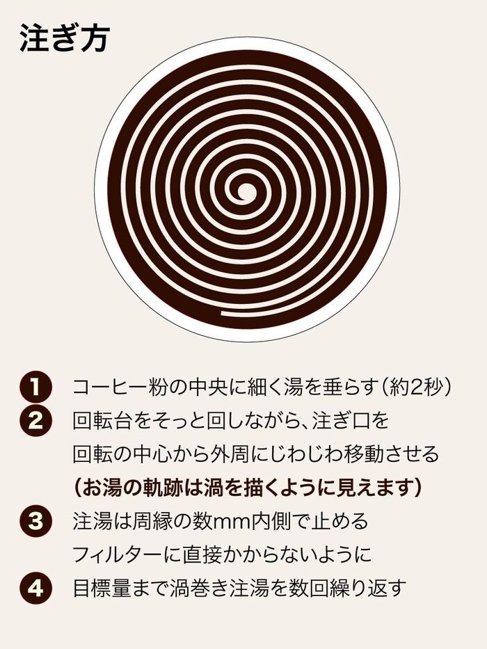 「蒸らし」は不要!