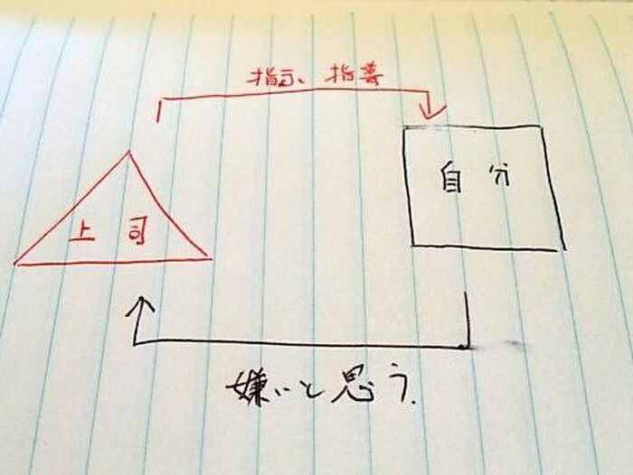 図で考えてみる