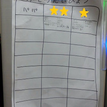 子供が楽しくお手伝いできる方法♪