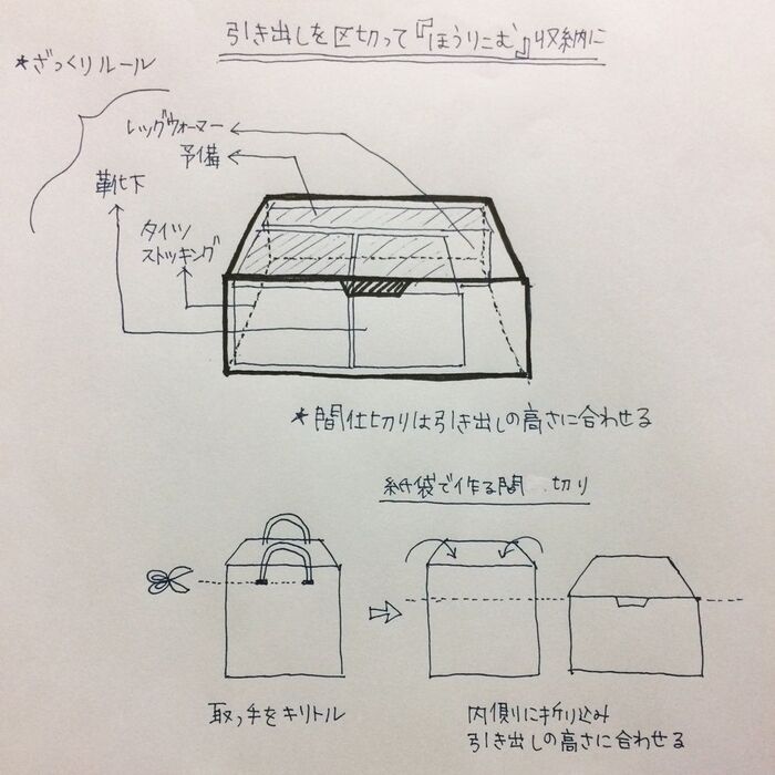 4.引き出し内部を用途に合わせて区切る