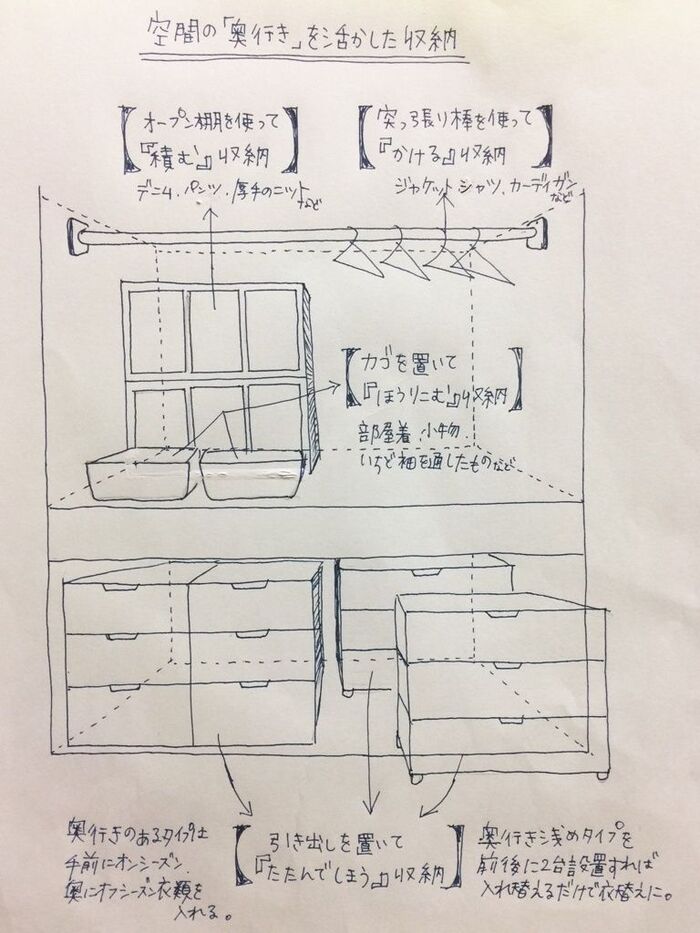 2.奥行きを活かす