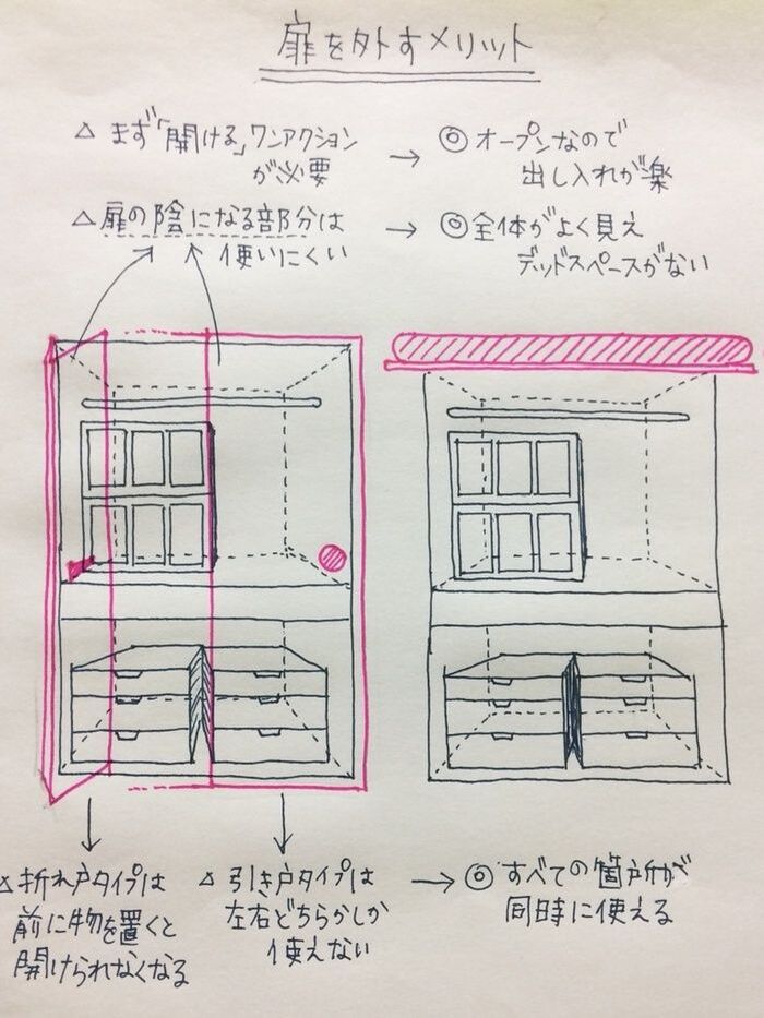 3.邪魔な扉を外す