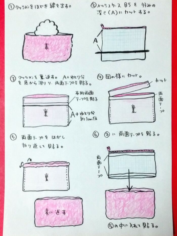 作り方図解