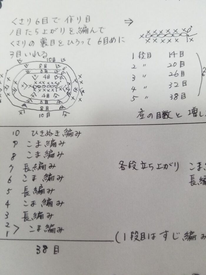 本体の編みかたは
