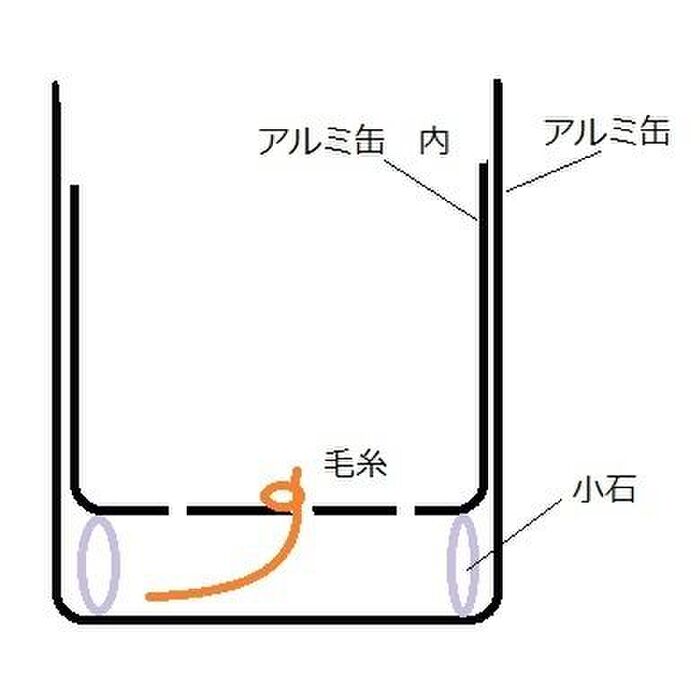図にしてみました