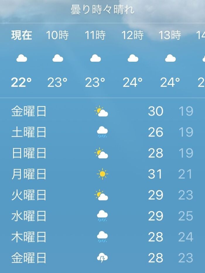 さぁ、明日の天気予報をチェック!