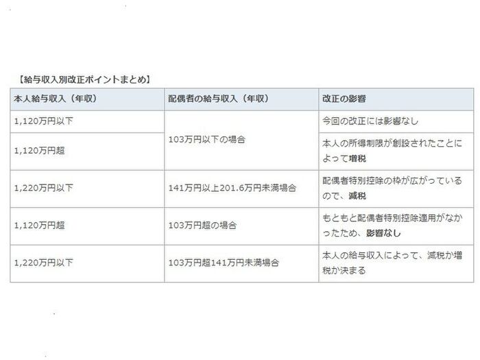 今回の改正の影響は?