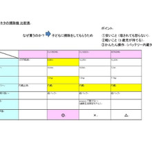 家族に家電購入をOKもらえるベンチマーク法(マキタの掃除機編)