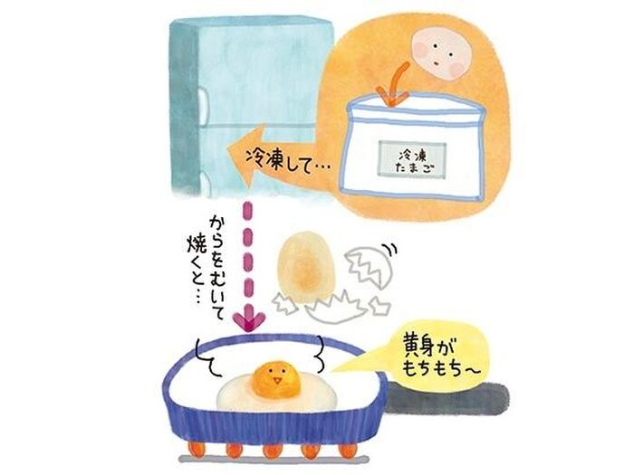 卵を使い切れないときは殻付きのまま冷凍
