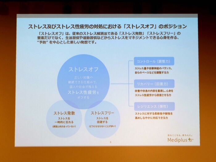 ストレスオフって?質の良い睡眠を取るには?