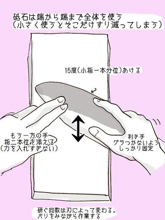 研ぎ方