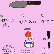 オフ会レポ*買い換え待った!包丁切れない?研いだら見違える切れ味に。