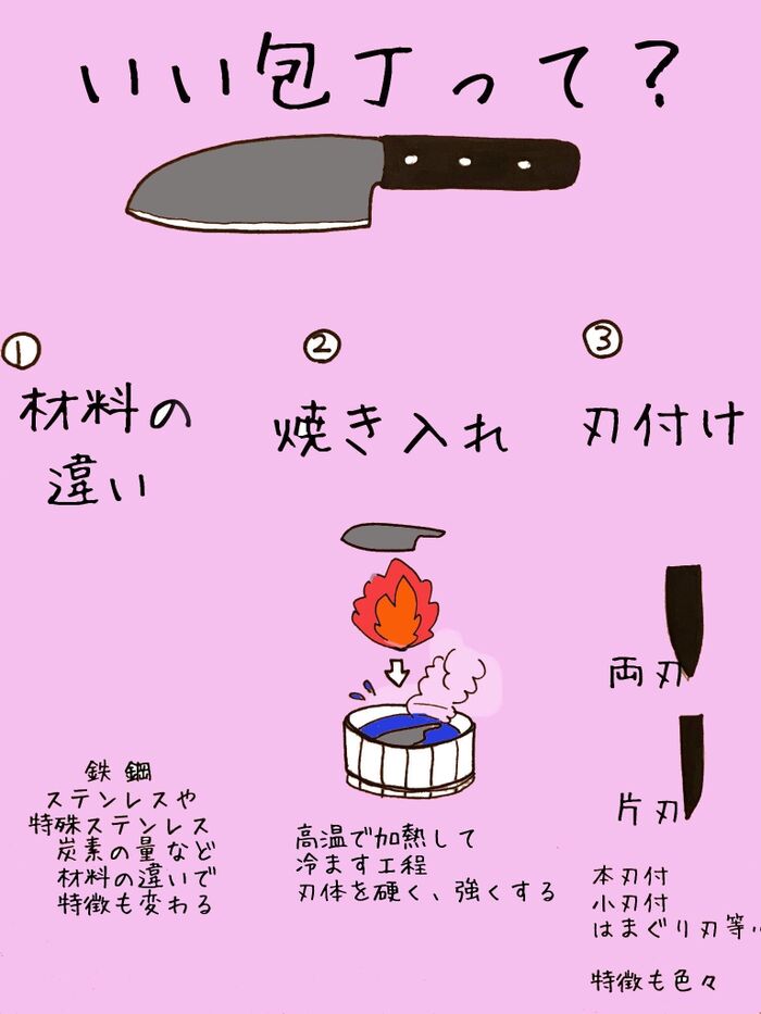 いい包丁って?