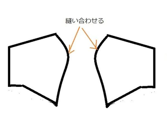 中心を縫う