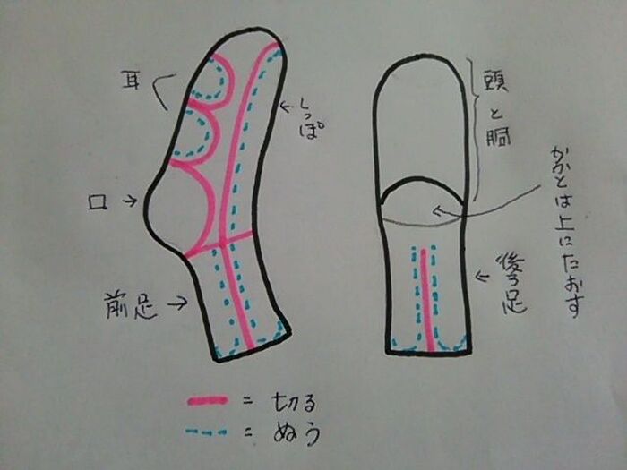 こんな感じに印を付ける